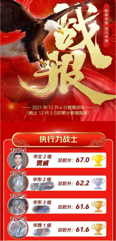 年度执行力战士